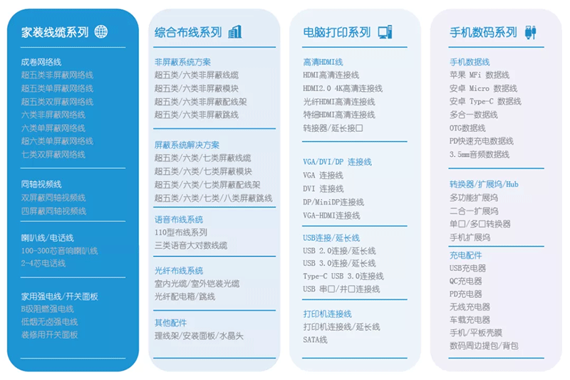 一站式建材供應鏈平臺