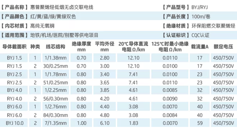 一站式建材供應鏈平臺